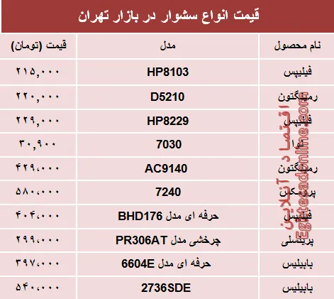 نرخ انواع سشوار در بازار تهران؟ +جدول