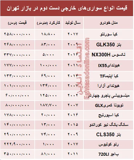 خودروهای‌ خارجی دست‌دوم چند؟ +جدول