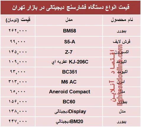 نرخ پرفروش‌ترین انواع  فشارسنج دربازار؟ +جدول