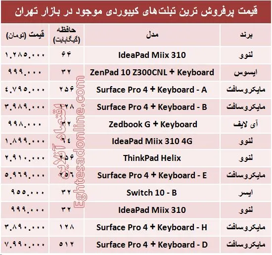 قیمت پرفروش‌ترین تبلت‌های کیبوردی؟ +جدول