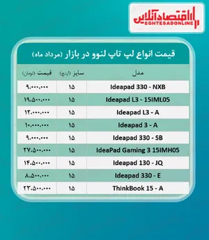 قیمت روز انواع لپ تاپ لنوو / ۲۵مرداد