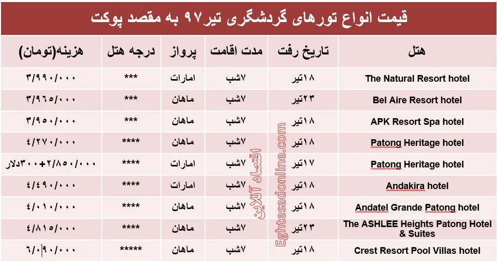 هزینه سفر به پوکت در تیر۹۷ +جدول