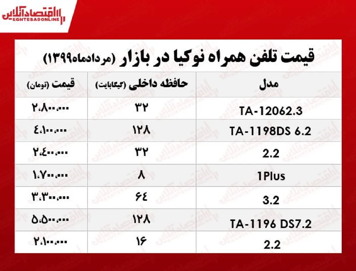 قیمت موبایل نوکیا چند؟ +جدول