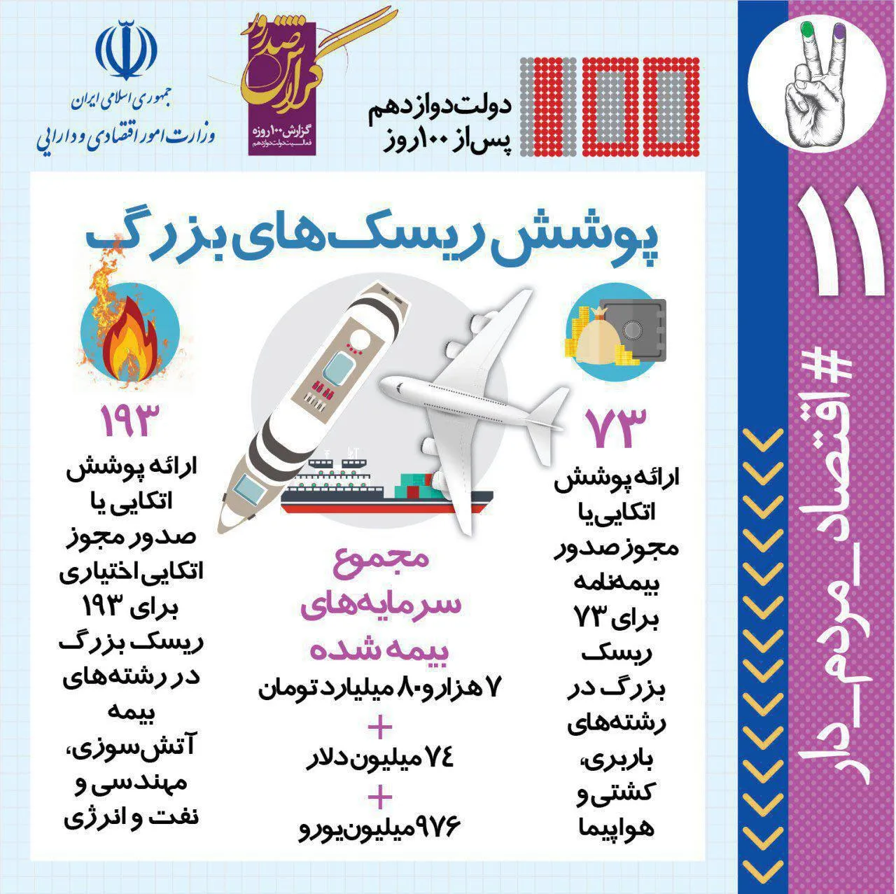 پوشش ریسک‌های بزرگ توسط صنعت بیمه