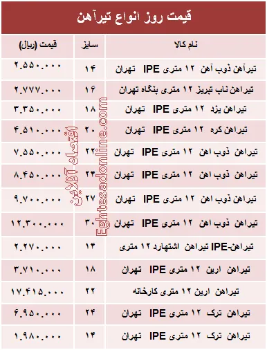 قیمت روز انواع تیرآهن ساختمانی +جدول