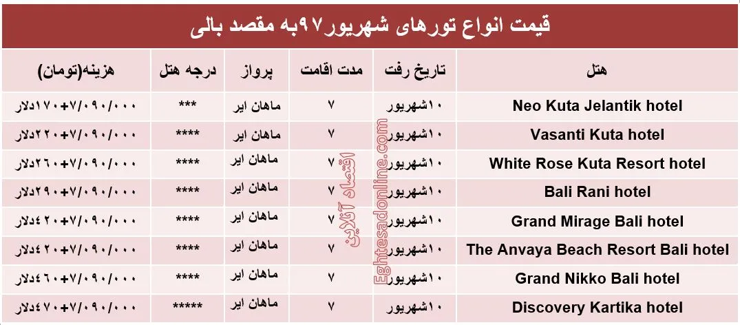 قیمت تور بالی در شهریور۹۷ +جدول
