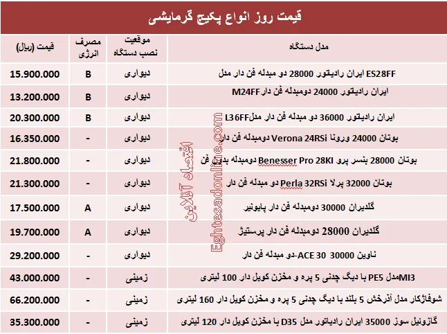 قیمت روز انواع پکیج گرمایشی +جدول