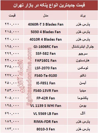 قیمت انواع پنکه چند؟ +جدول