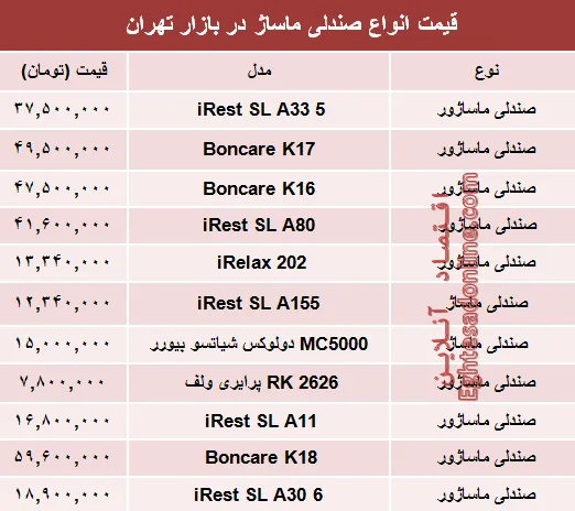 نرخ انواع صندلی ماساژ در بازار تهران؟ +جدول