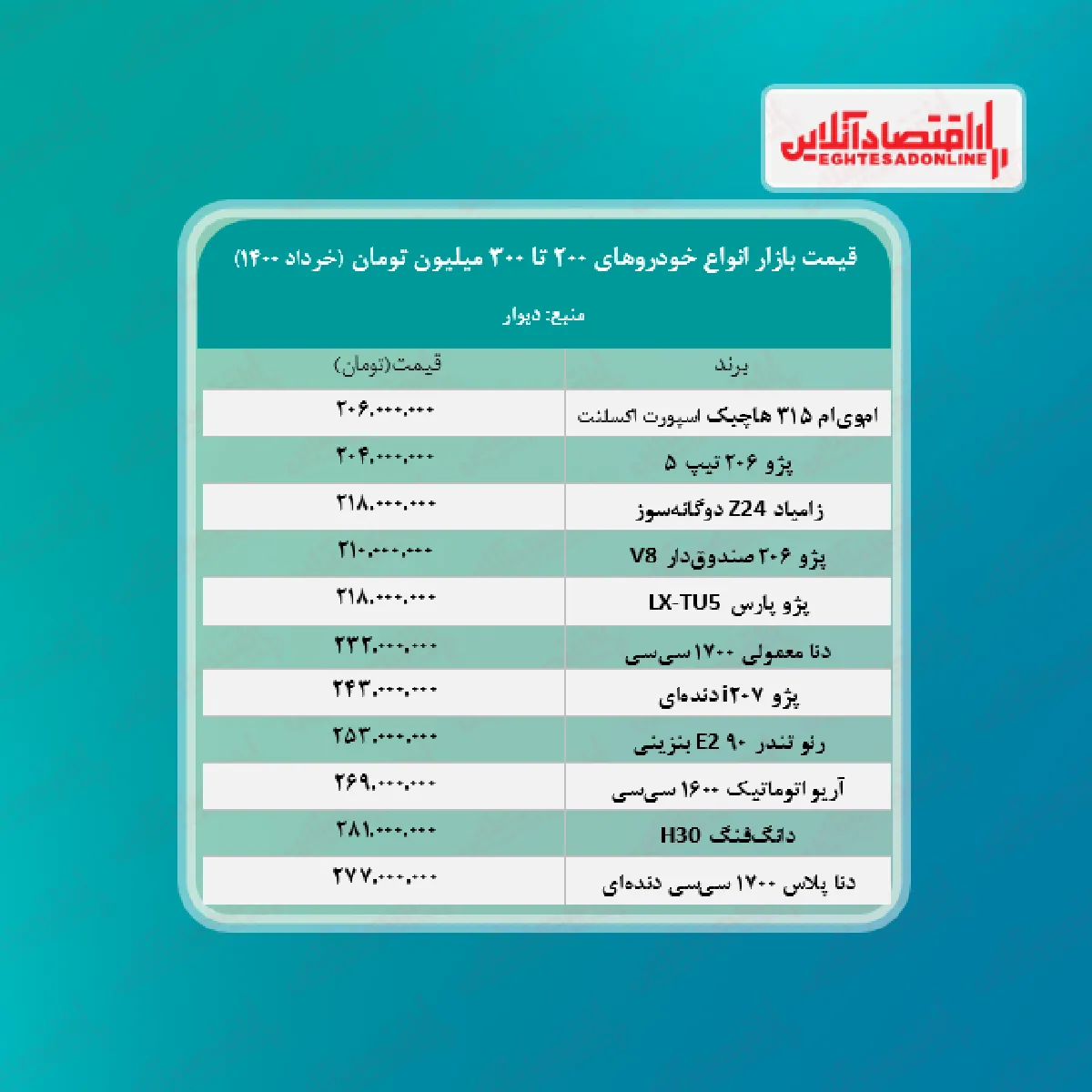 خودروهای ۲۰۰ تا ۳۰۰ میلیون تومان بازار + جدول