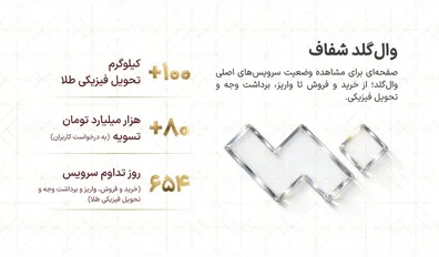 از-خرید-تا-تسویه-و-تحویل-اهمیت-دسترسی-پایدار-در-بازار-آنلاین-طلا
