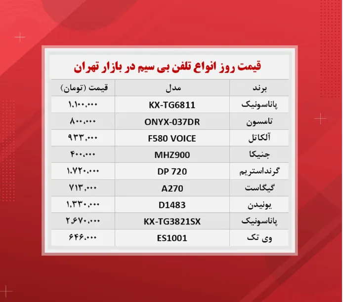 قیمت دستگاه تلفن بی سیم (۱۴۰۰/۸/۱۷)