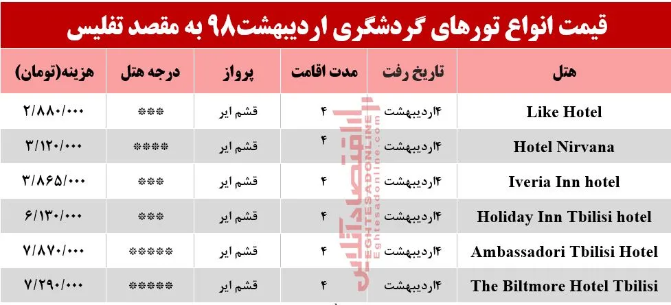 سفر به تفلیس چقدر هزینه دارد؟