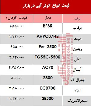 انواع کولر آبی چند؟ +جدول
