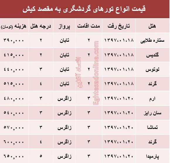 مظنه تور هوایی کیش؟ +جدول