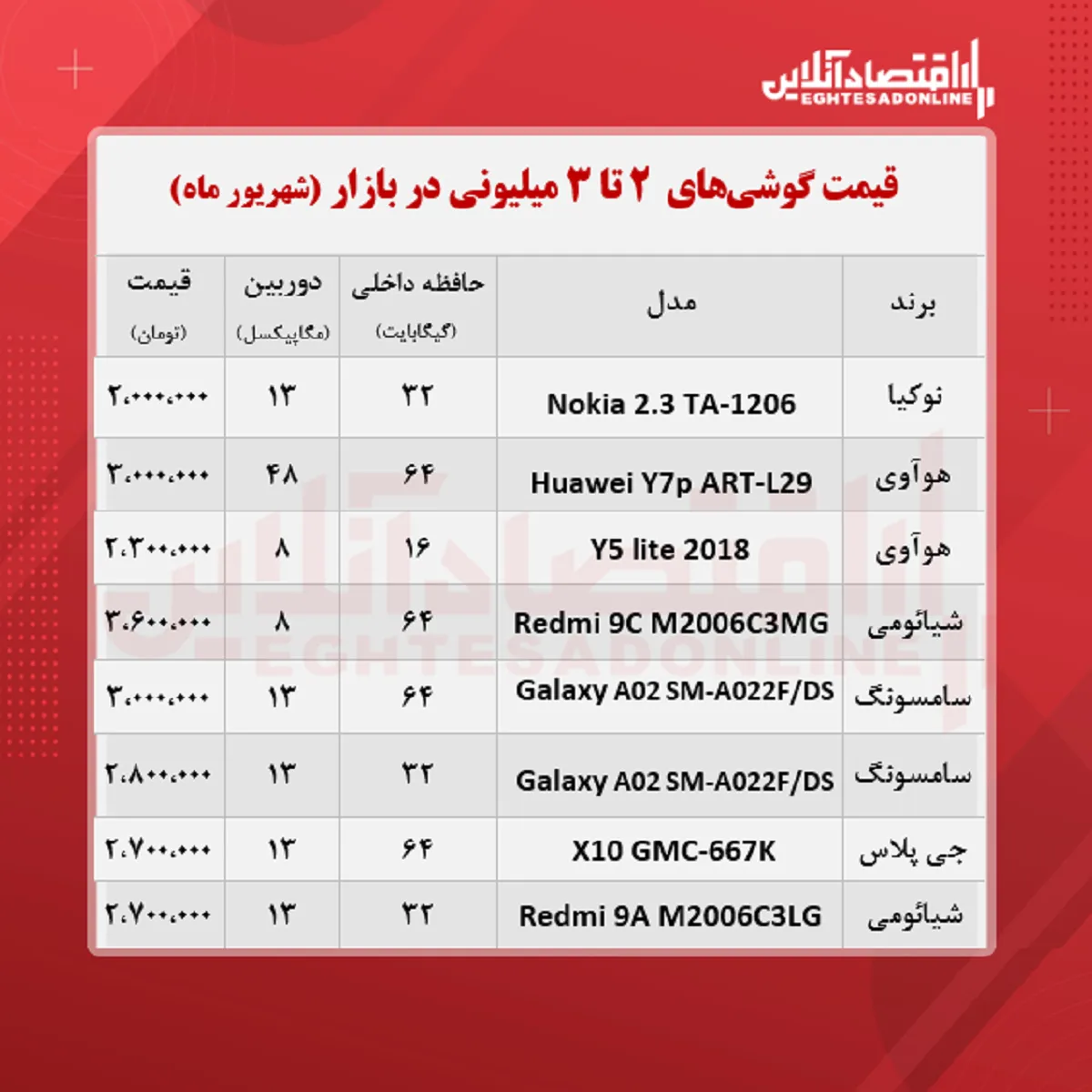 قیمت گوشی (محدوده ۳ میلیون تومان)