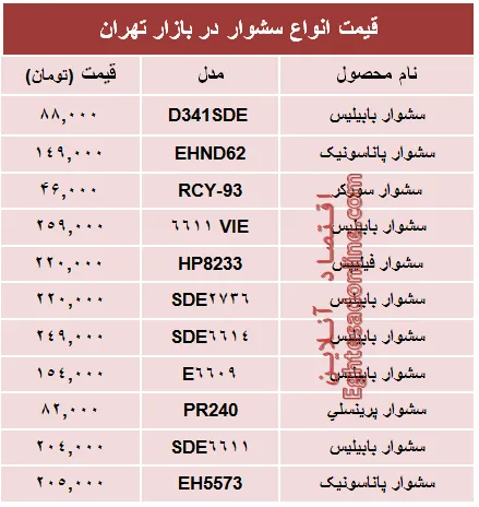 قیمت‌جدید انواع‌ سشوار در بازار +جدول