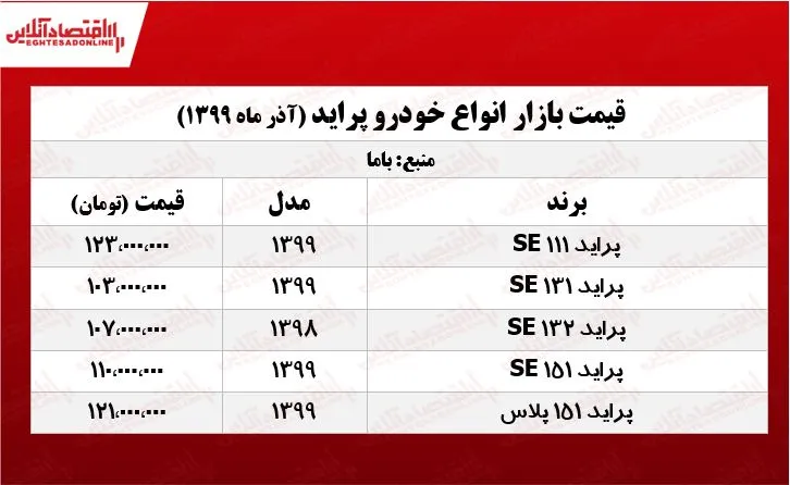 قیمت پراید امروز ۹۹/۹/۱