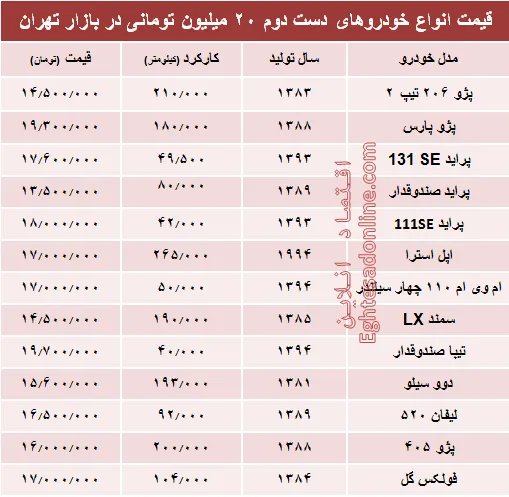 با ۲۰ میلیون هم می‌توان خودرو خرید؟ +جدول