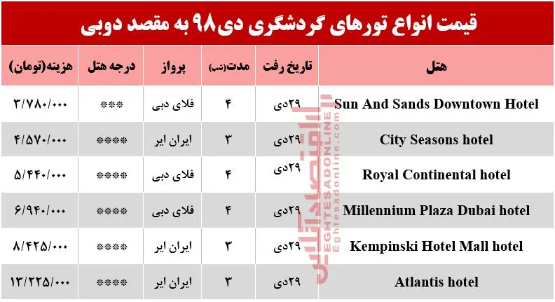 سفر به دوبی چقدر آب می&zwnj;خورد؟