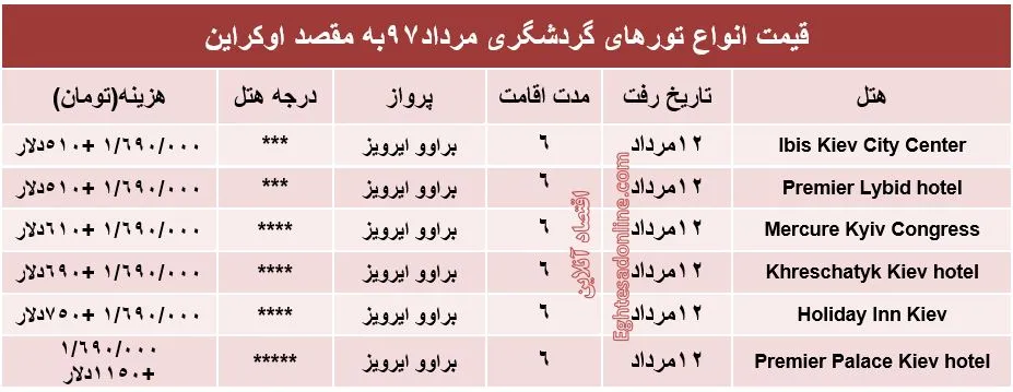 هزینه سفر به اوکراین در در مرداد۹۷ +جدول