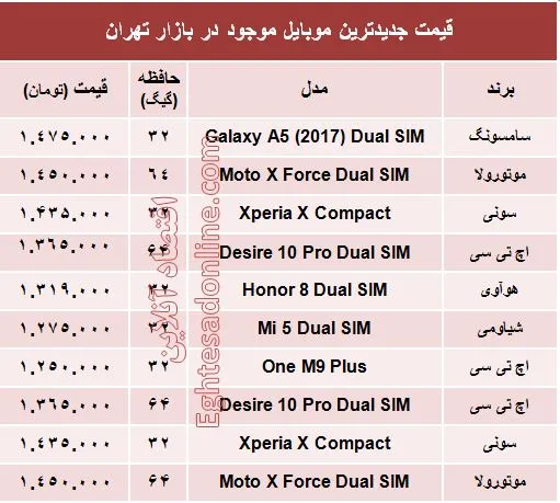 با ۱.۵ میلیون تومان چه موبایلی بخریم؟ +مشخصات
