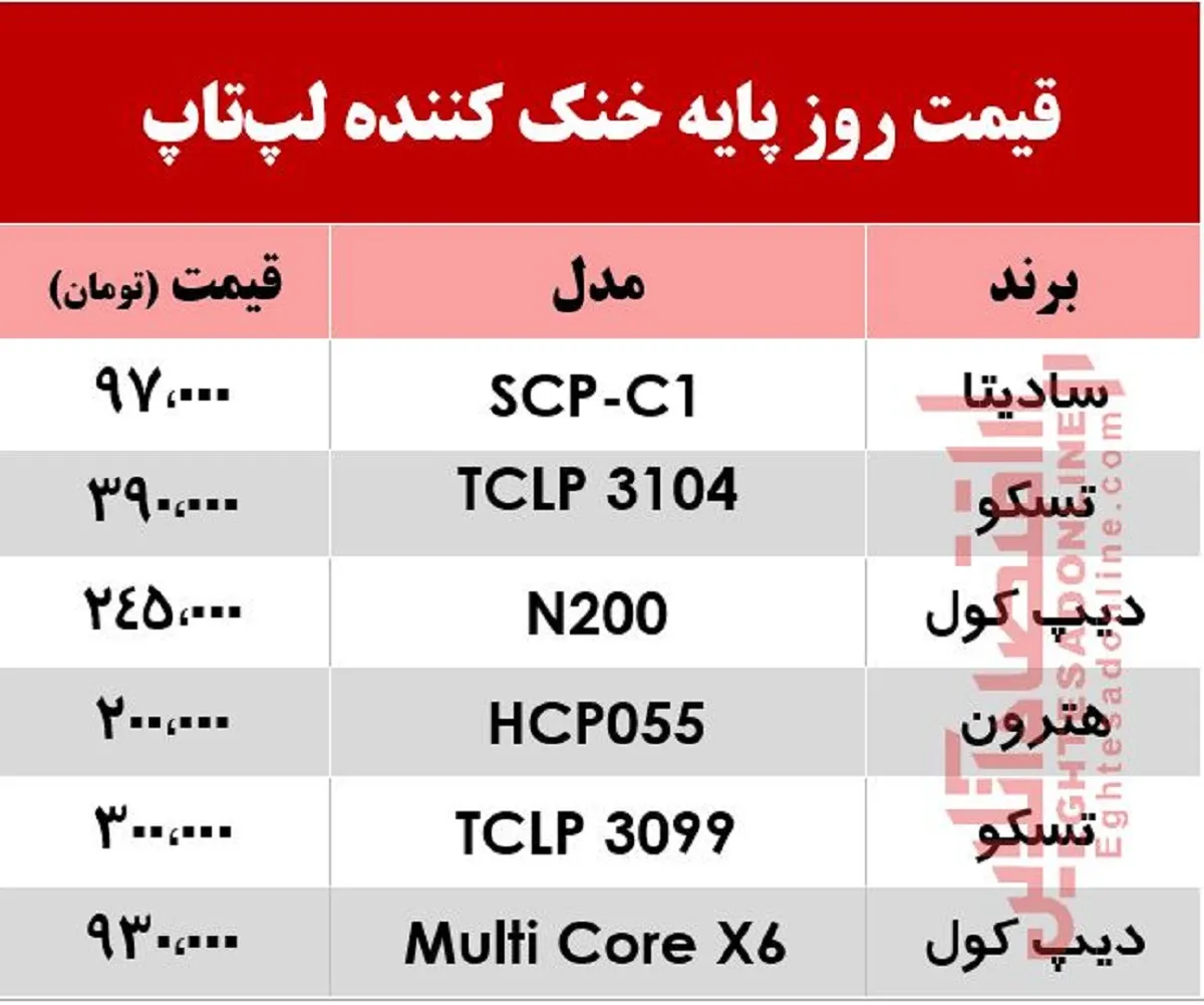 قیمت روز خنک کننده لپ‌تاپ در بازار +جدول