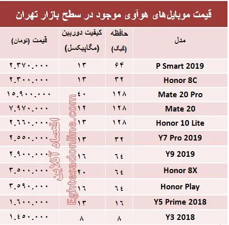 قیمت موبایل‌های هوآوی در بازار +جدول