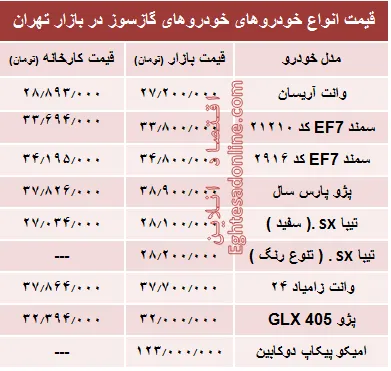 خودروهای گازسوز  بازار چند؟ +جدول