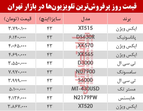 قیمت انواع پرفروش‌ترین تلویزیون‌ها دربازار تهران؟ +جدول