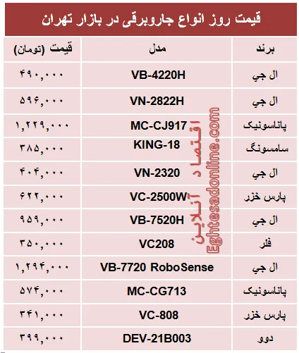 قیمت پرفروش‌ترین انواع جاروبرقی +جدول