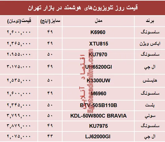 قیمت انواع تلویزیون‌های هوشمند؟ +جدول