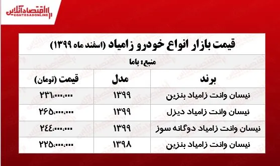 جدیدترین قیمت نیسان آبی در تهران +جدول
