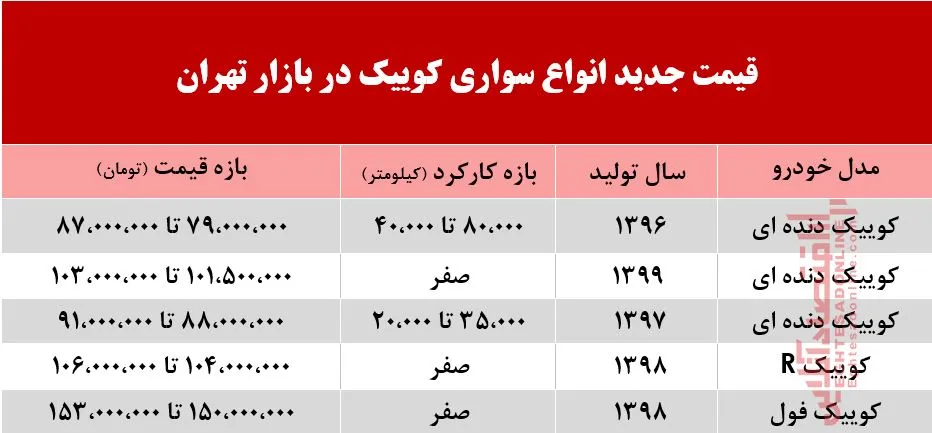 قیمت کوییک متعادل‌تر شد؟ +جدول