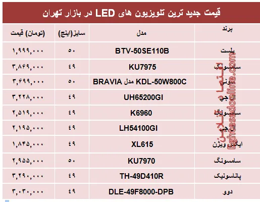 قیمت پرفروش‌ترین‌ تلویزیون‌ها‌ی ‌LED در بازار؟ +جدول