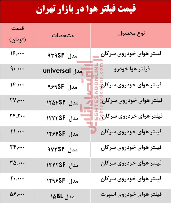 انواع فیلتر هوا چند؟ +جدول