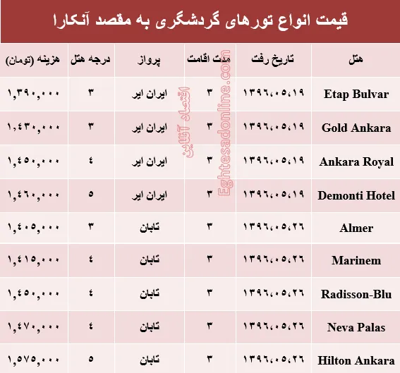 هزینه سفر به آنکارا در مرداد ماه۹۶ +جدول