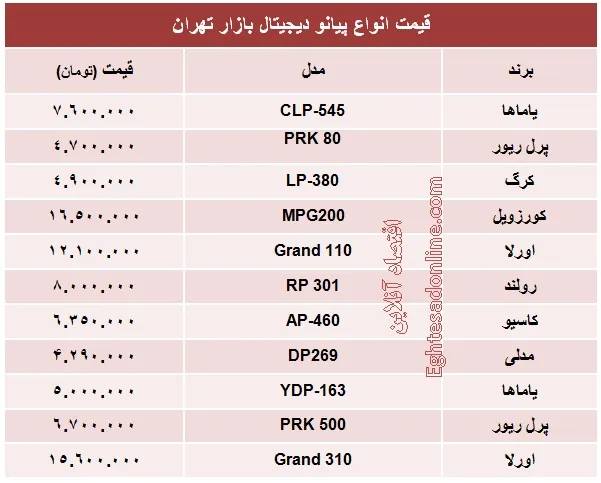 قیمت پیانو دیجیتال چند؟ +جدول