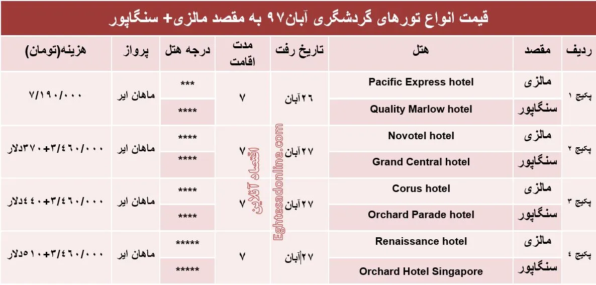 تور ترکیبی مالزی و سنگاپور چقدر آب می‌خورد؟