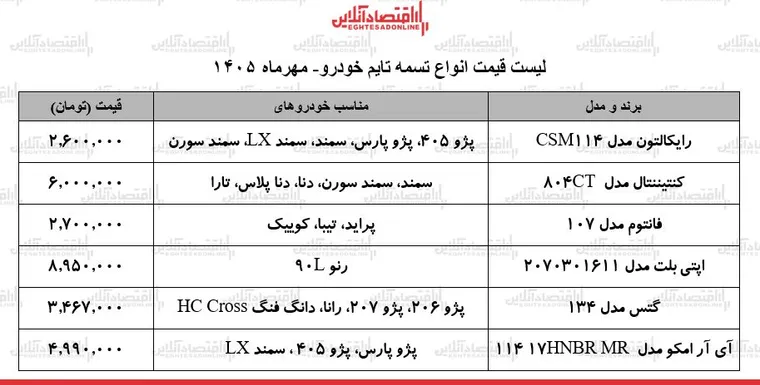 قیمت جدید انواع تسمه تایم خودرو در بازار / تسمه تایم رنو L۹۰، پراید، سمند، پژو ۴۰۵ و...چند شد؟ + جدول ۹ مهر ۱۴۰۵