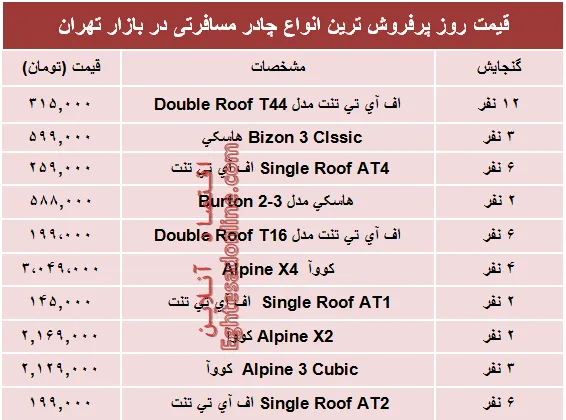 مظنه انواع چادر مسافرتی دربازار چند؟ +جدول