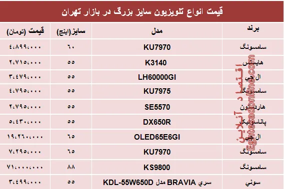نرخ انواع پرفروش‌ترین تلویزیون‌های سایز بزرگ +جدول