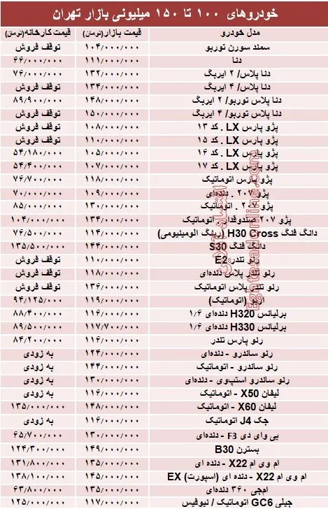خودروهای 100 تا 150میلیونی بازار تهران +جدول