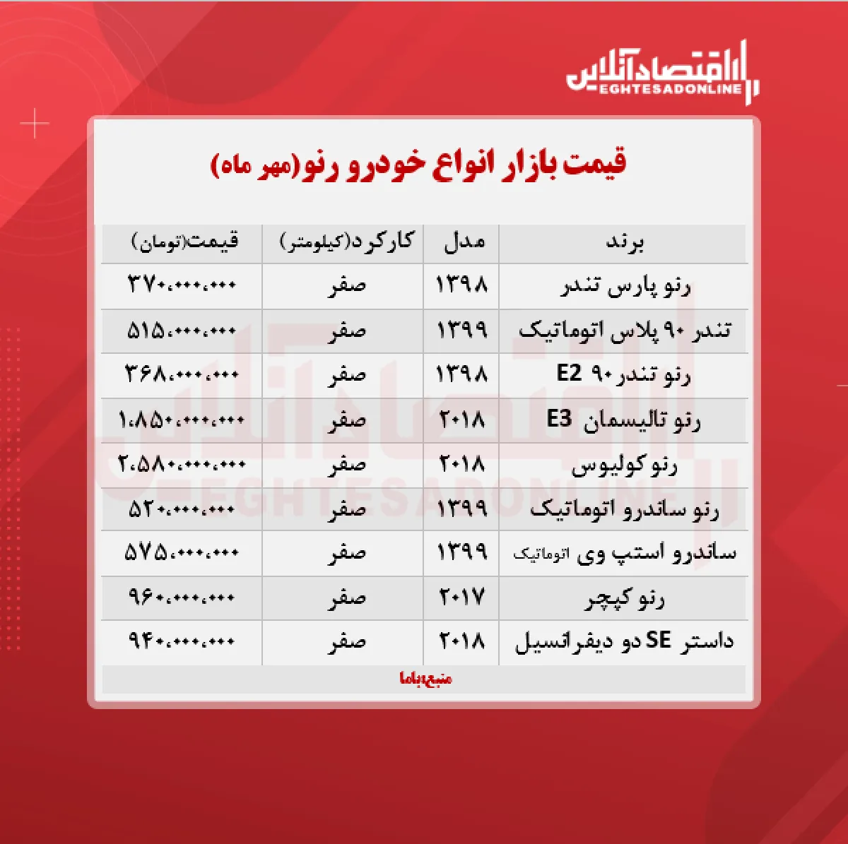 قیمت جدید انواع رنو + جدول