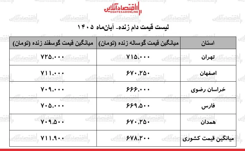 دام