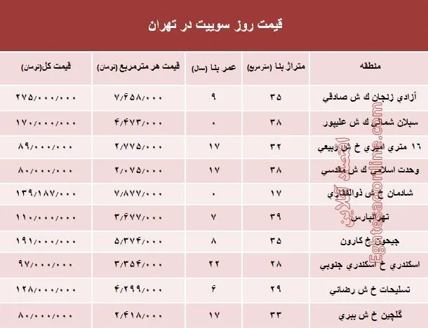 قیمت روز سوییت در تهران؟ +جدول