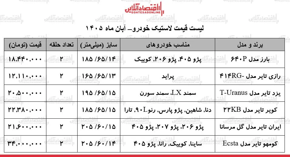 لاستیک