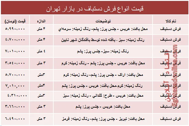 قیمت انواع فرش دستباف دربازار؟ +جدول