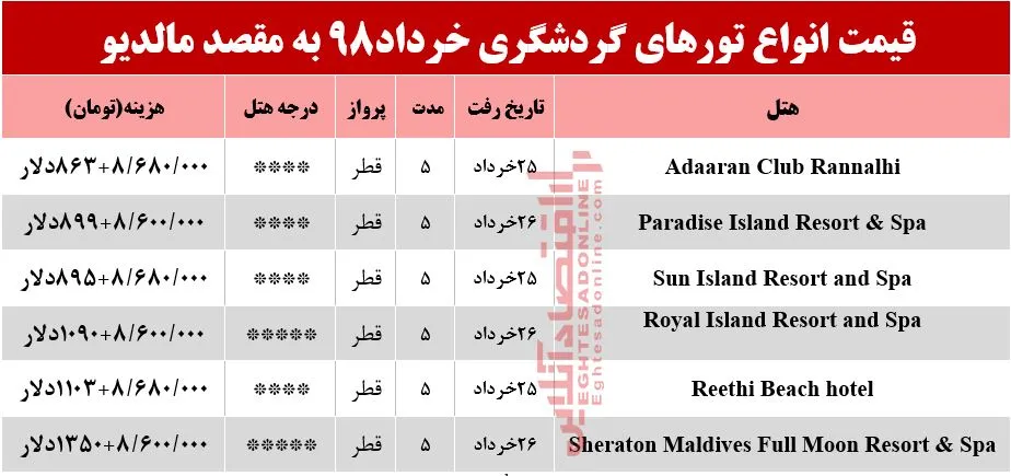 سفر به مالدیو چند تمام می‌شود؟