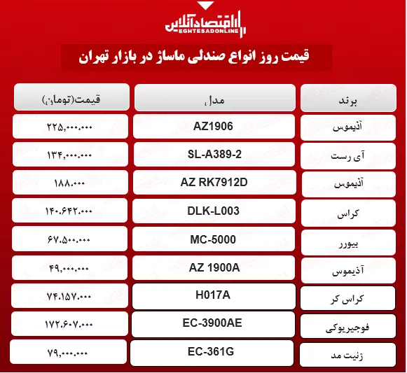صندلی ماساژ چند؟ (اردیبهشت ۱۴۰۰)